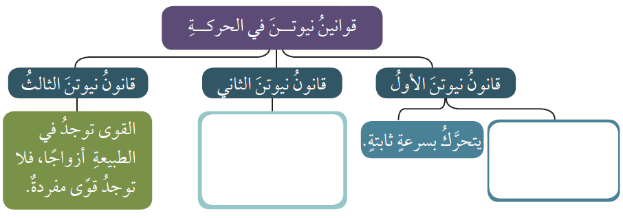 قوانين نيوتن في الحركة